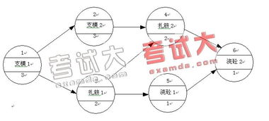 清华国家注册一级建造师考试模拟试卷 建设工程项目管理1